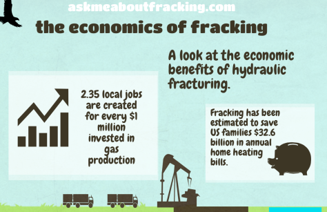 benefits of fracking 